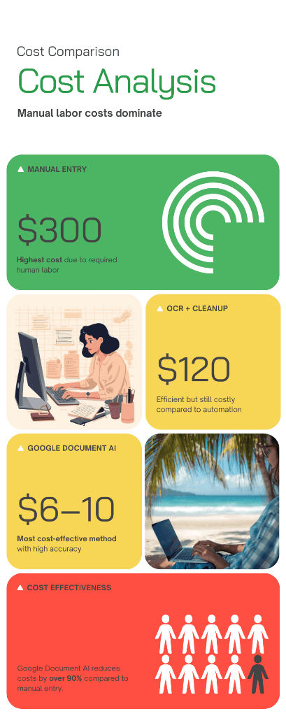 Cost Comparison Dashboard
