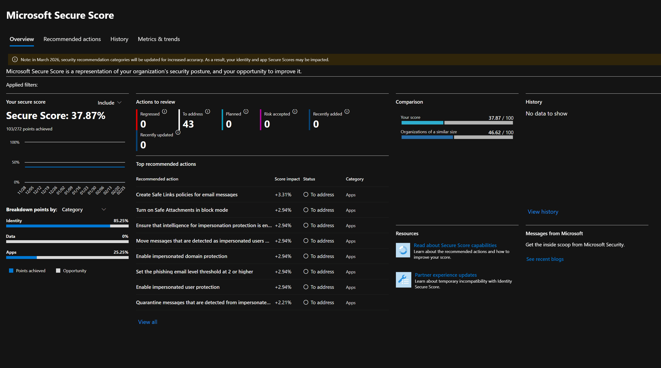 Microsoft Secure Score Dashboard