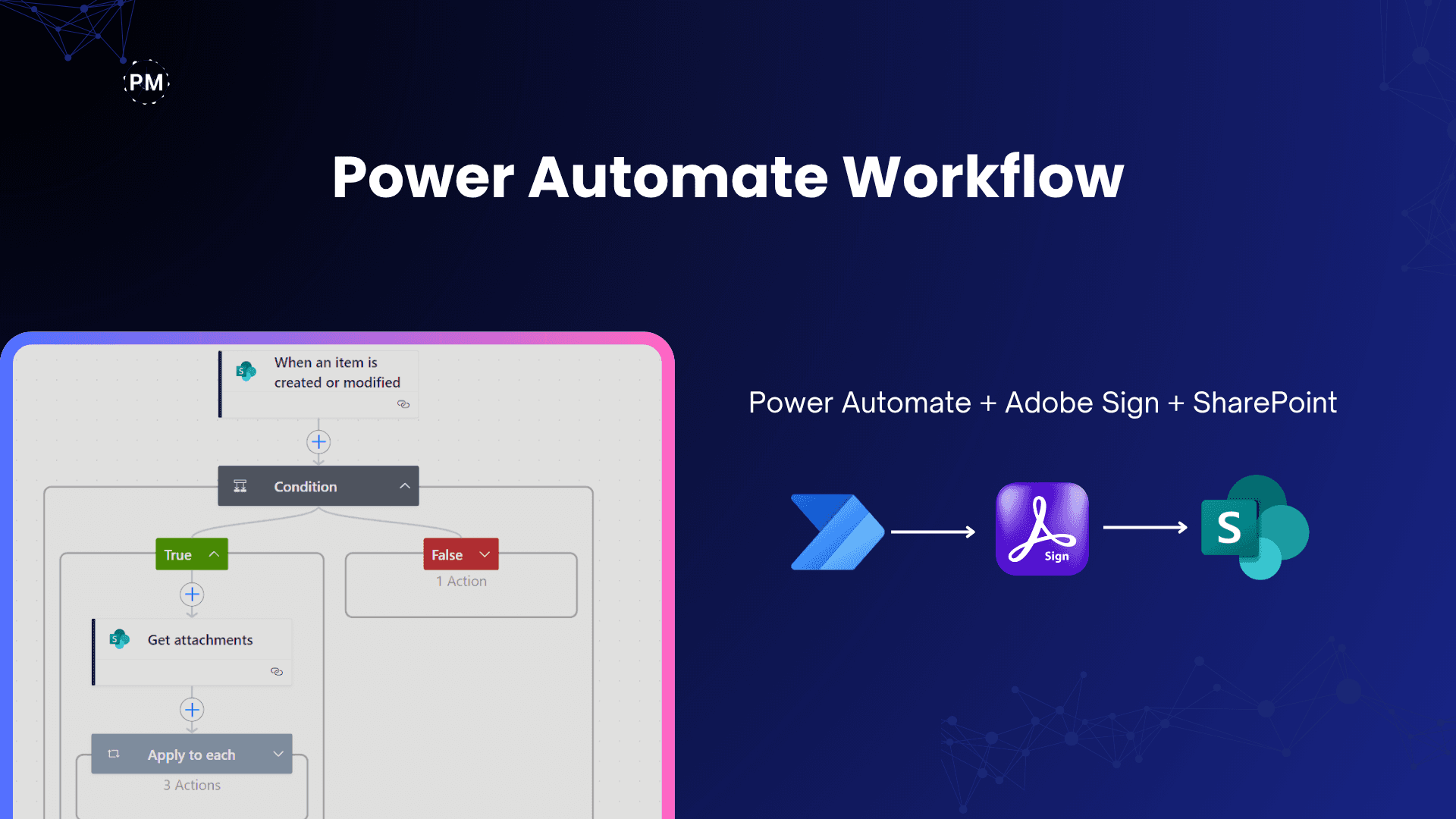 Power Automate and Adobe Sign workflow diagram