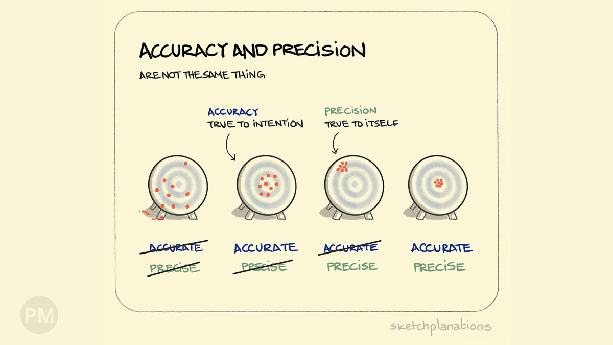 Why 'Accuracy' Is the Wrong Metric for AI Extraction cover image