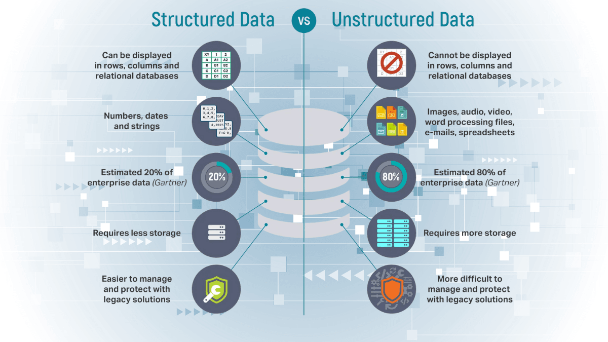 Google Document AI Form Parser Explained (With Real Examples) cover image