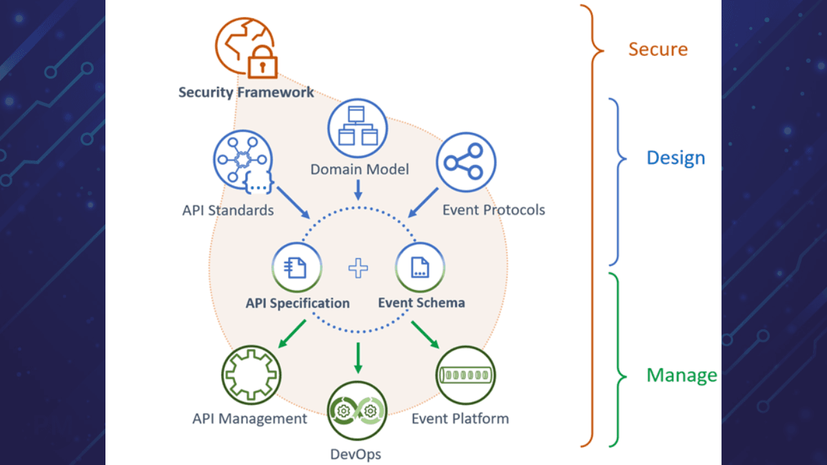Secure MailerLite Integration with Next.js 15: A Step-by-Step Guide cover image
