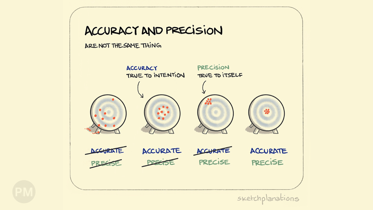 Why 'Accuracy' Is the Wrong Metric for AI Extraction cover image