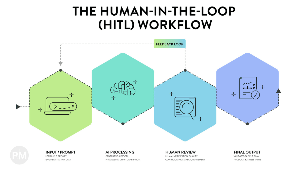 AI Is Only Useful When You Can Trust the Output cover image