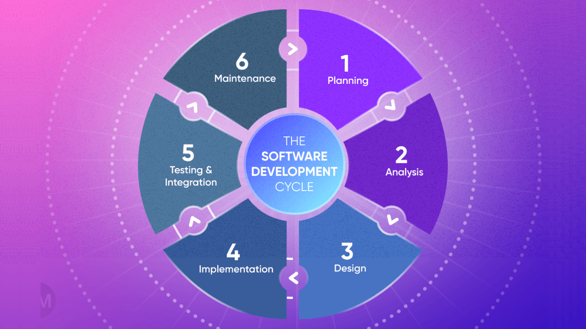 Why Most Automation Projects Break After Version 1 cover image
