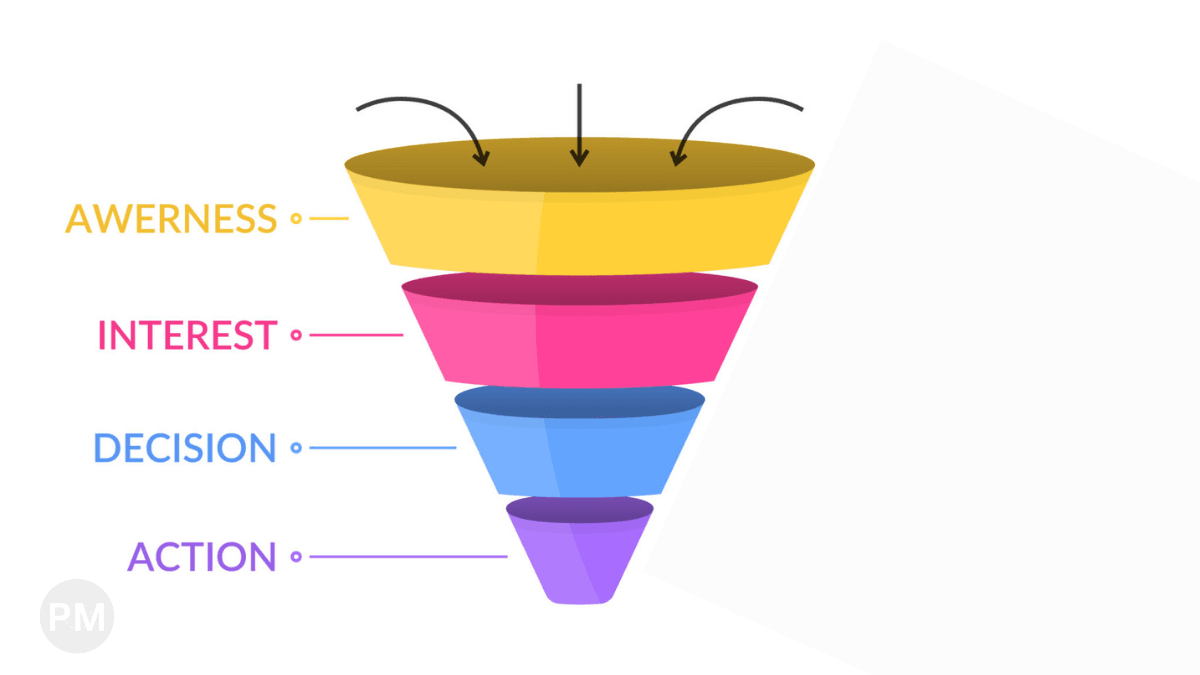 What Makes an Automation Worth Building? cover image