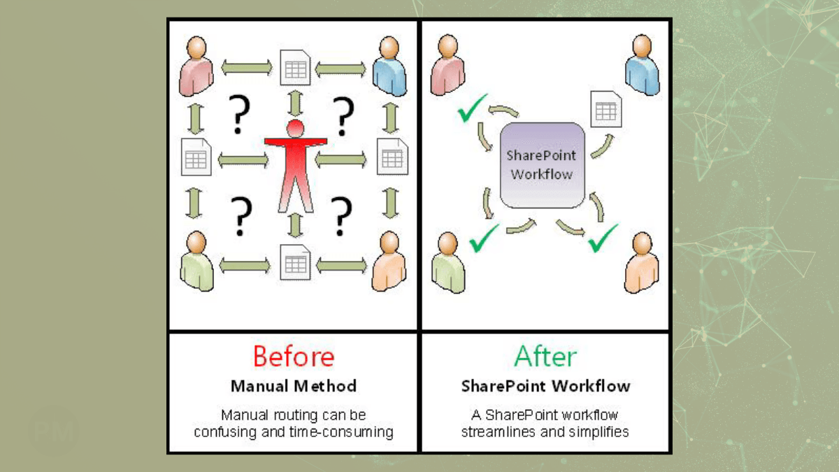The 'No-App' Workflow: How I Built a Construction Photo System with Power Automate cover image