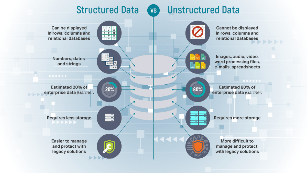 Google Document AI Form Parser Explained (With Real Examples) cover image