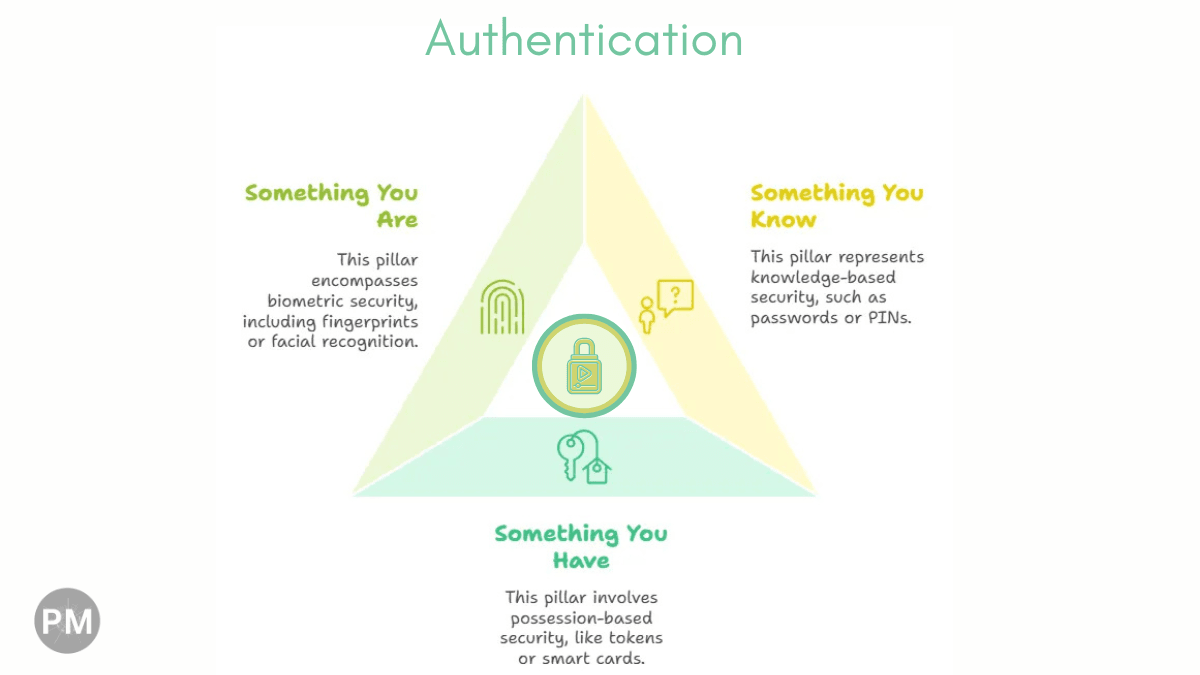 The Identity Pulse: Group-Based Governance & Audit Investigations cover image