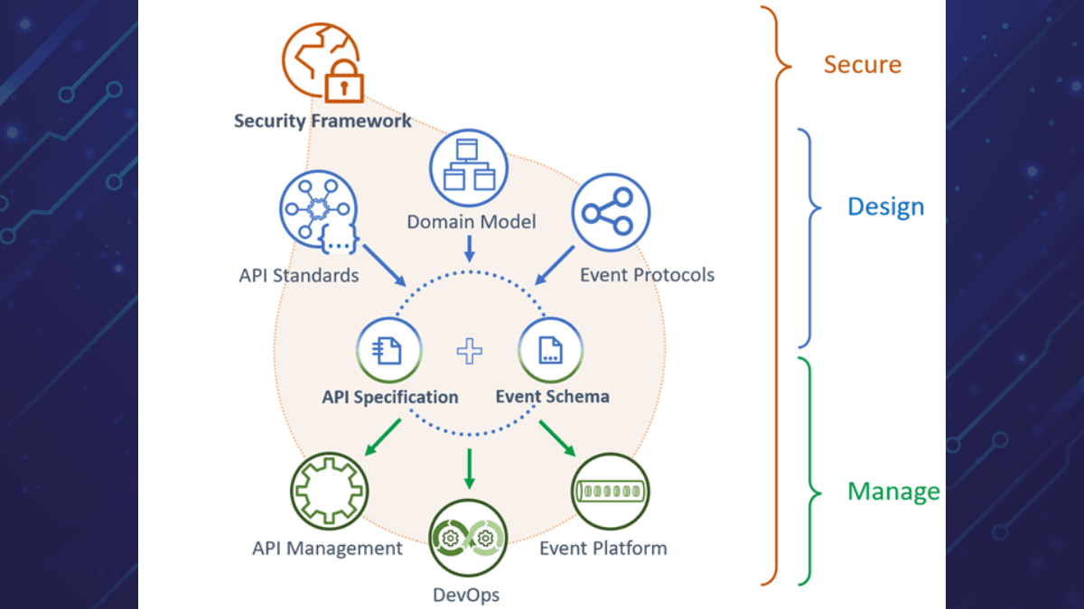 Secure MailerLite Integration with Next.js 15: A Step-by-Step Guide cover image