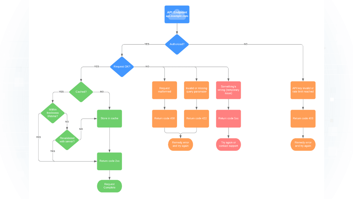 How to Combine Google Document AI with Power Automate cover image