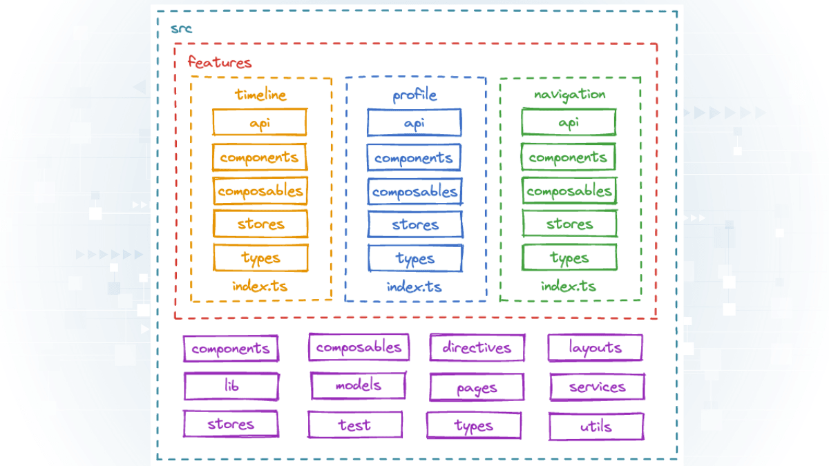 My Go-To Python Project Structure for Automation Tools cover image