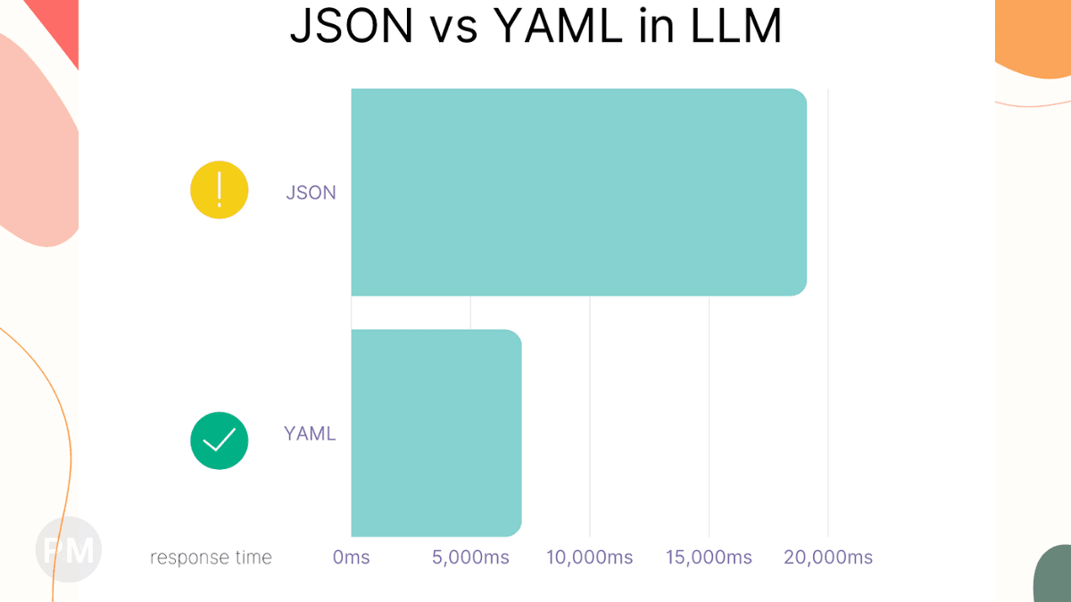 When to Use YAML, JSON, or ENV Files in Automation Projects cover image