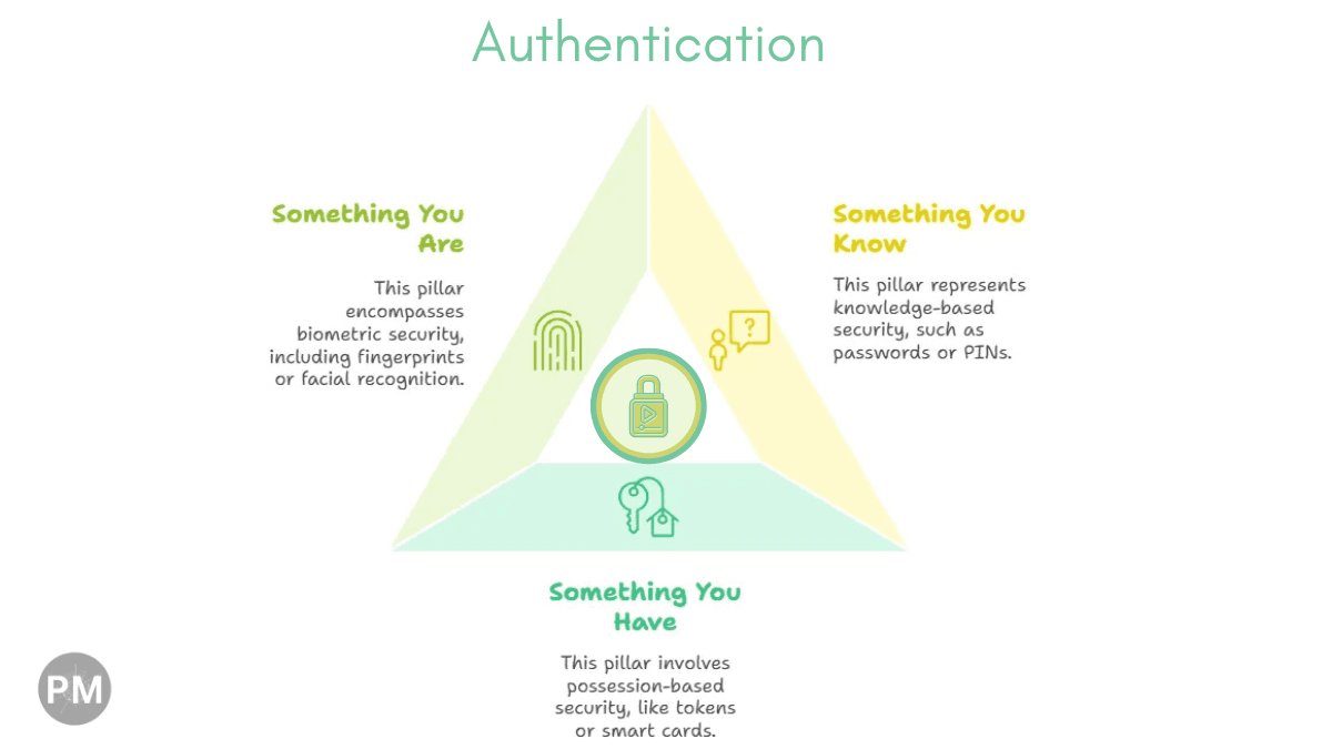 The Identity Pulse: Group-Based Governance & Audit Investigations cover image
