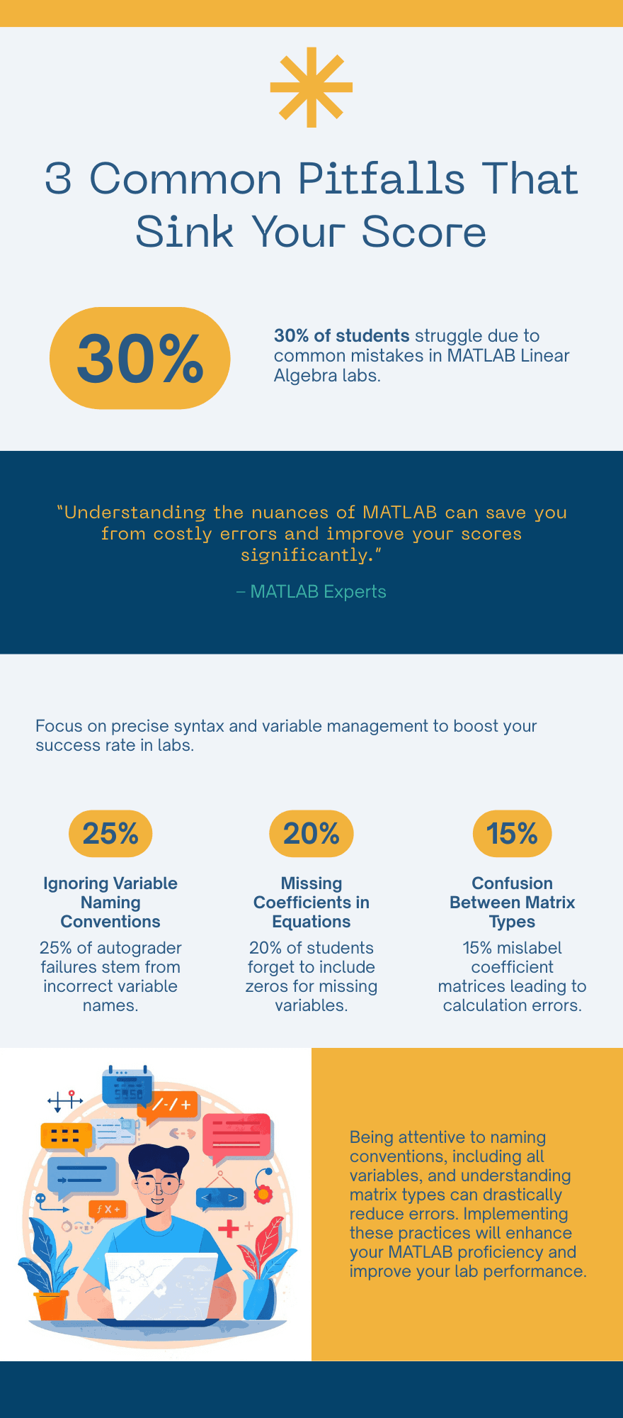 Why MATLAB Labs Fail Autograders (Even When the Code Runs) cover image