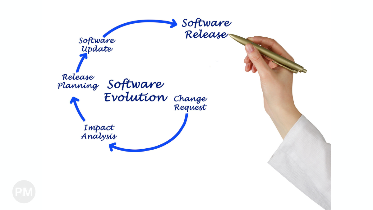 Importance Os Using Script The Difference Between Scripts, Tools, and Systems | PM The Tech Guy